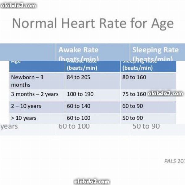 مقال: لماذا دقات قلب الطفل أسرع من دقات قلب البالغ | امراض القلب عند الأطفال 