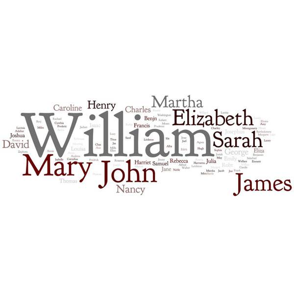 مقال: معاني الاسماء في علم النفس | علم النفس 