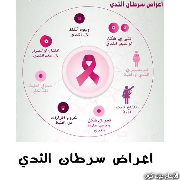مقال: ما هي الأعراض المبكرة لسرطان الثدي | السرطان 