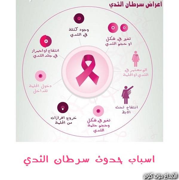 مقال: أسباب حدوث سرطان الثدي | السرطان 