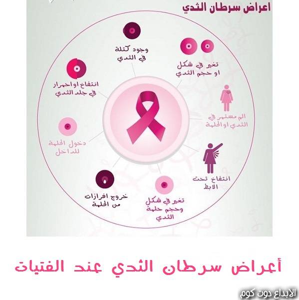مقال: أعراض سرطان الثدي عند الفتيات | السرطان 